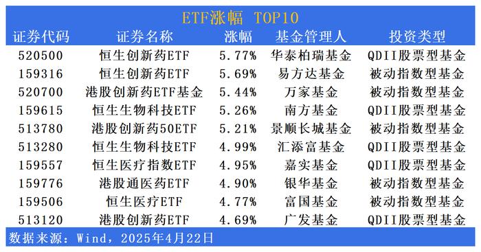 榜单巨变！港股创新药ETF净买入第一