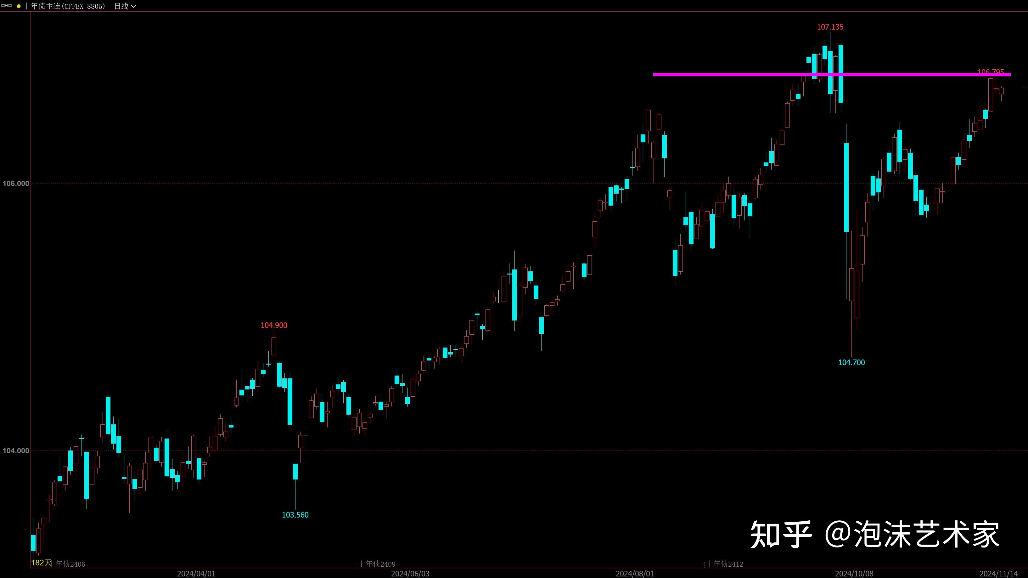 午评：沪指跌0.72% 石油板块逆势大涨
