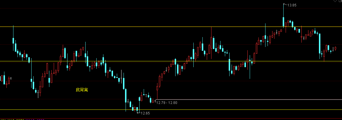 医药,周线8连阳!