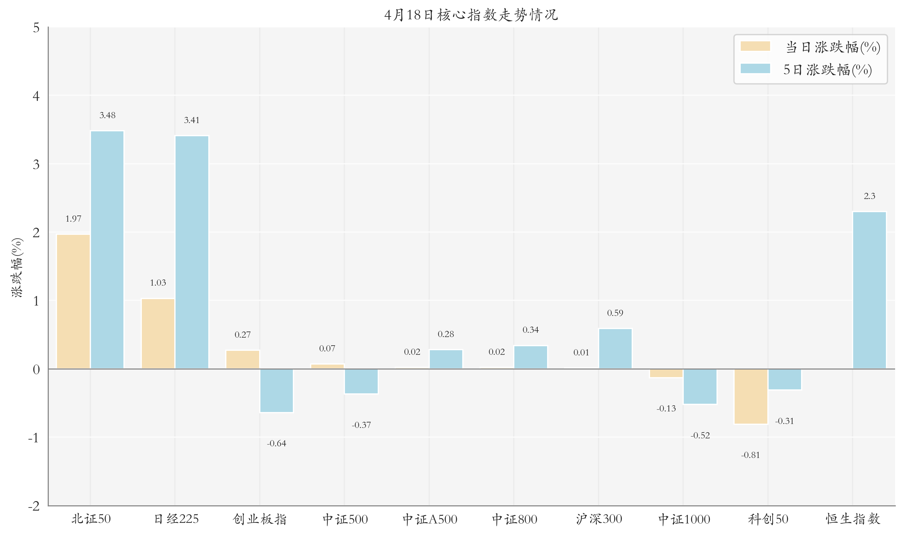 7只纳斯达克100指数ETF成交放量，成交额环比均增加超亿元