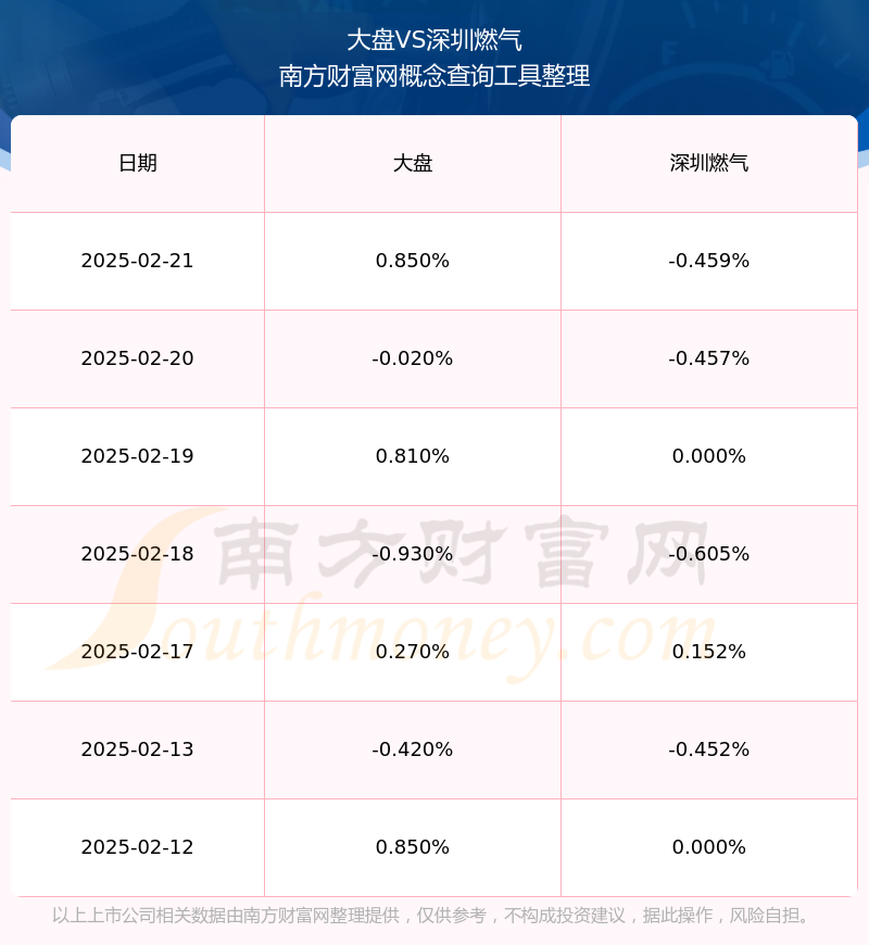 天然气概念涨1.41%,主力资金净流入75股