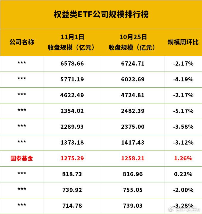 中证2000指数ETF今日合计成交额7.02亿元，环比增加73.09%