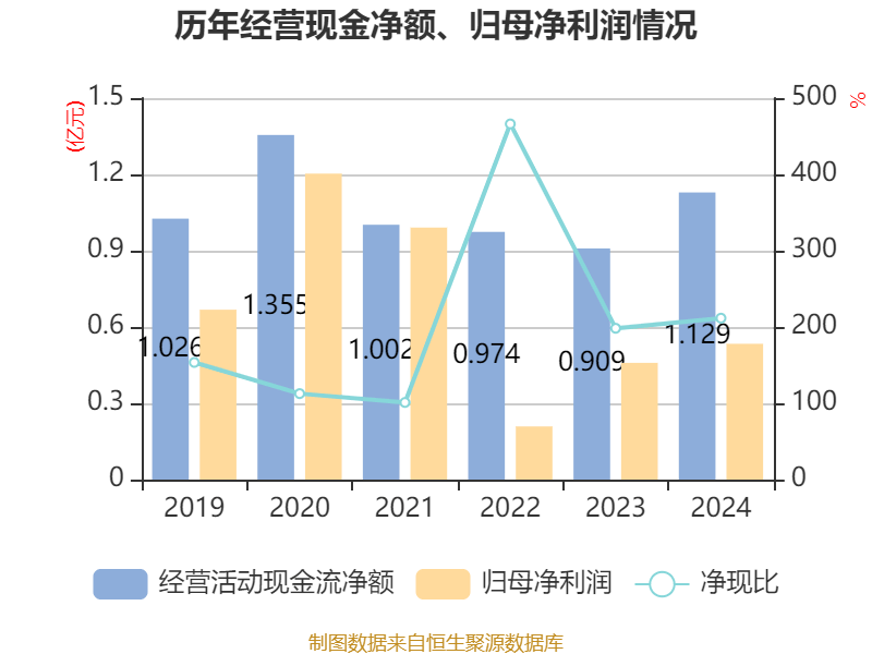 4.14亿主力资金净流入,国产航母概念涨1.16%