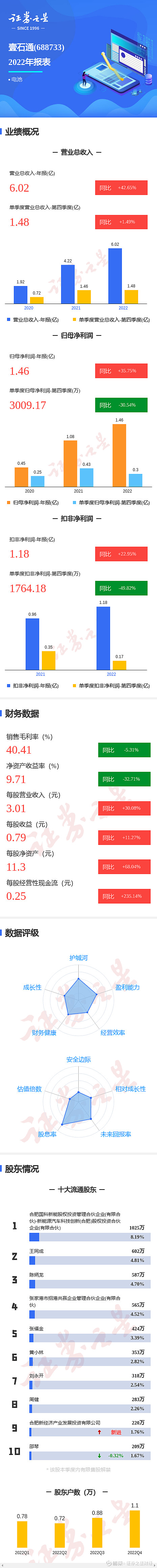 中国瑞林换手率30.54%，上榜营业部合计净卖出3416.82万元