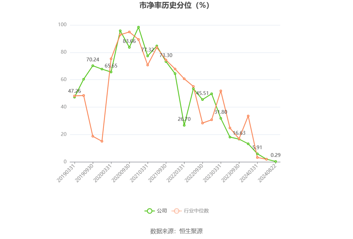 中国瑞林换手率30.54%，上榜营业部合计净卖出3416.82万元
