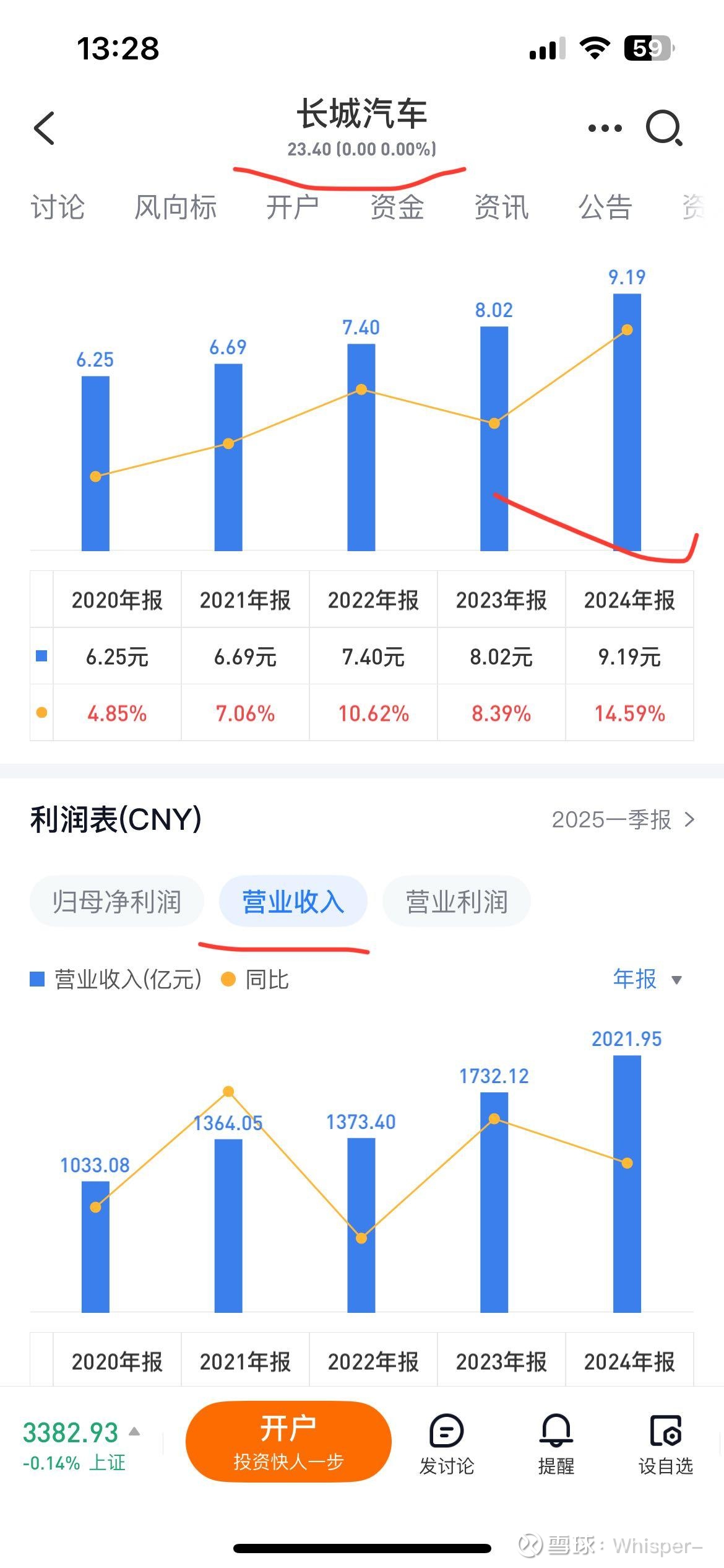 汽车行业资金流出榜:比亚迪、江淮汽车等净流出资金居前