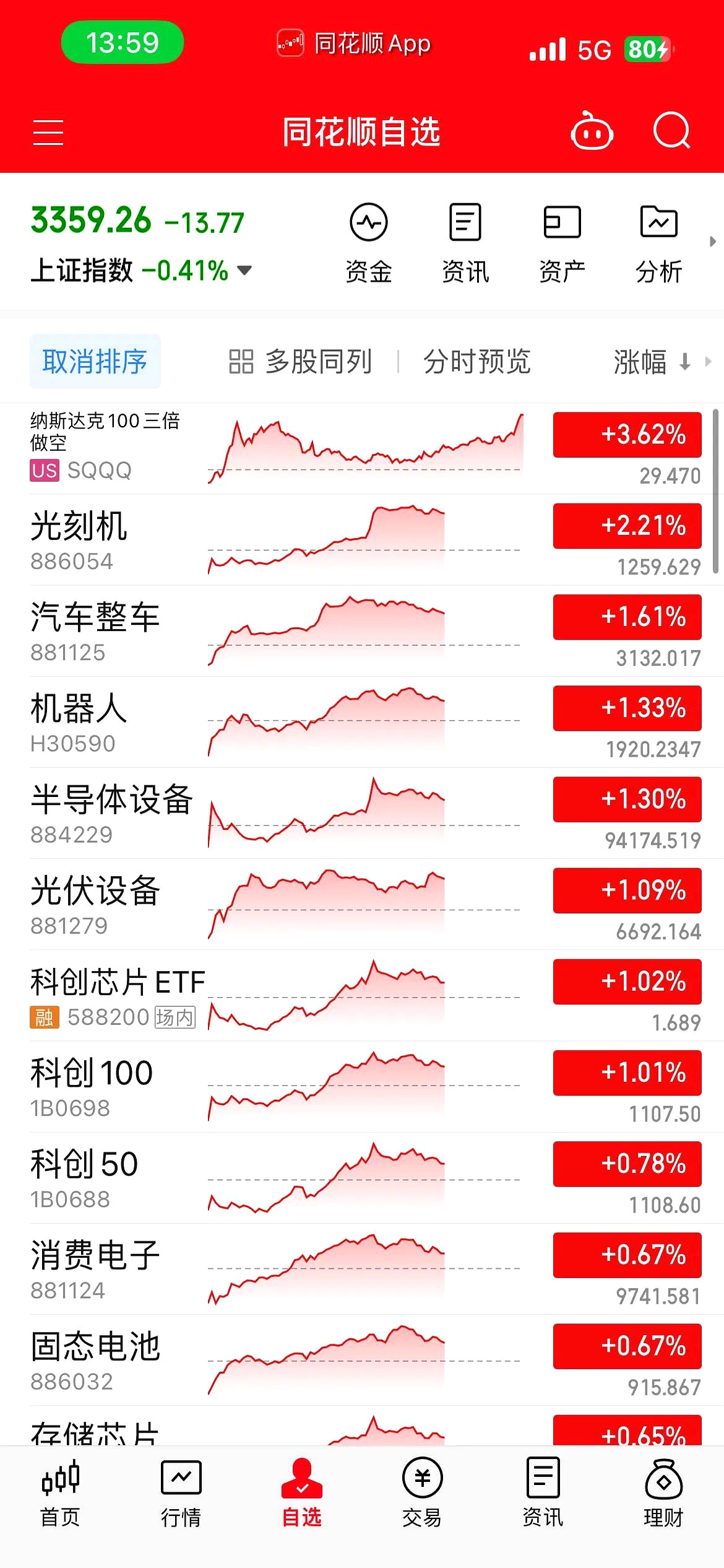 37.24亿元主力资金今日撤离传媒板块