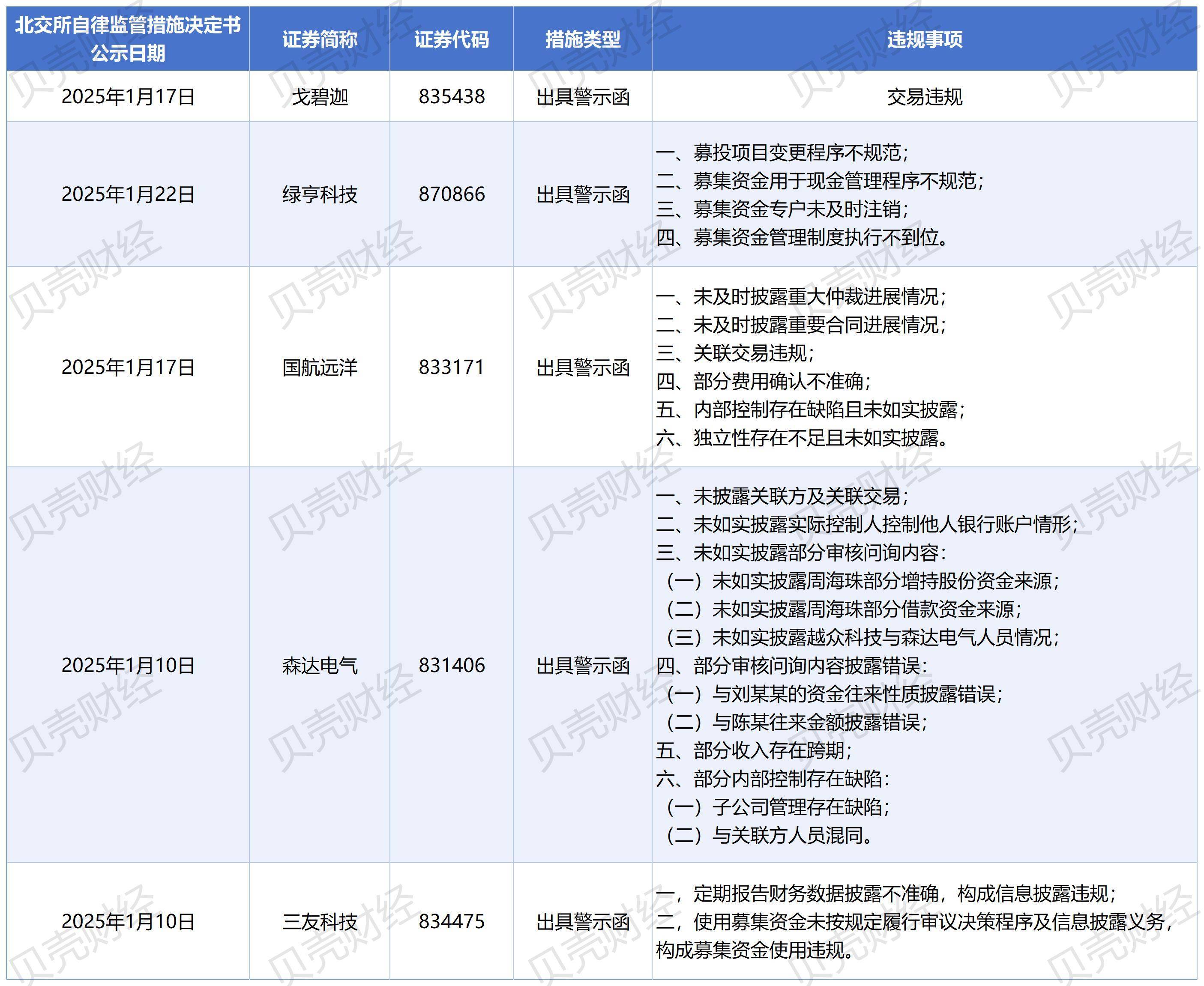 北交所:继续暂免收取债券交易相关费用