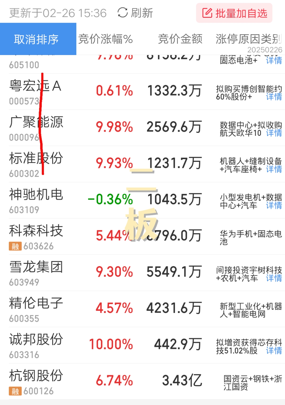 成飞集成涨停,深股通龙虎榜上净买入1119.37万元