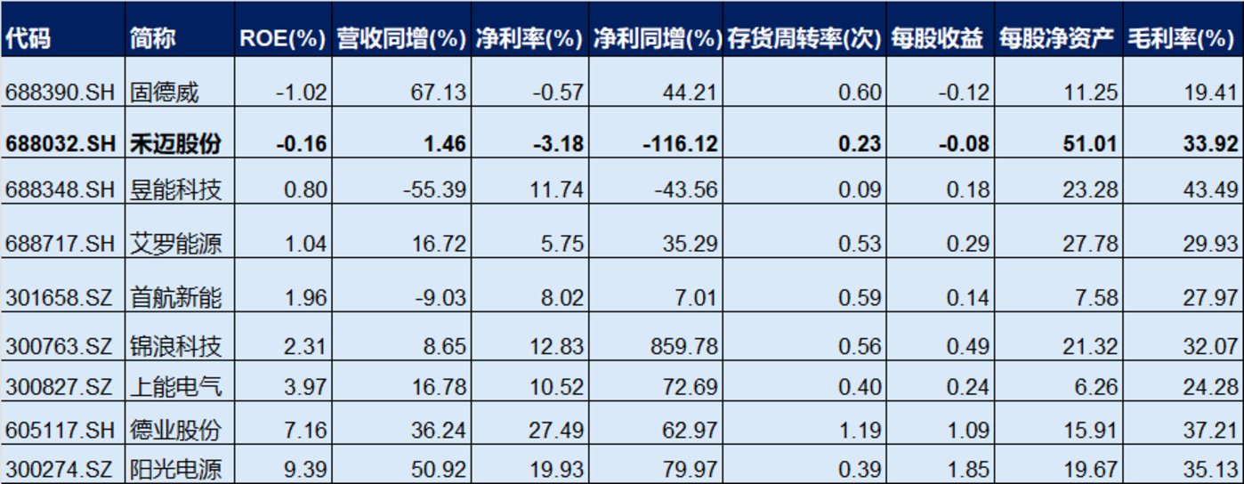 禾迈股份大宗交易成交766.16万元