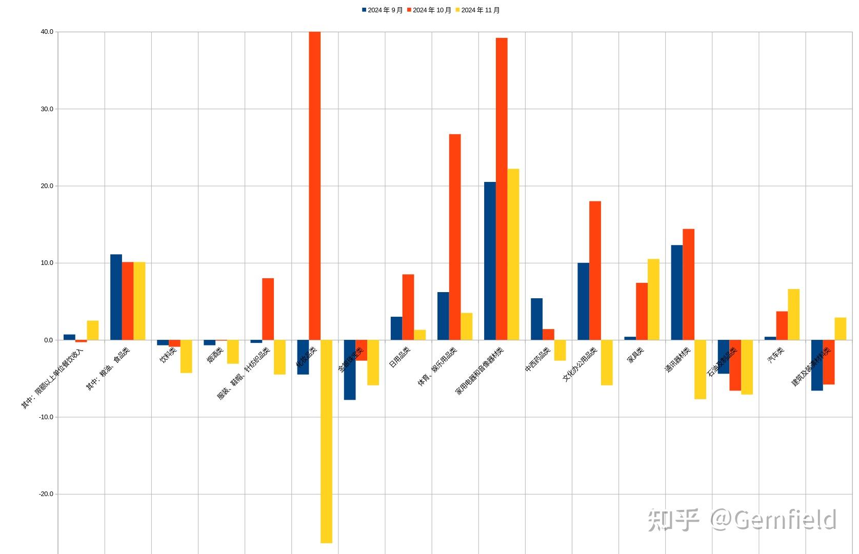 国家统计局：5月份社会消费品零售总额增长6.4%