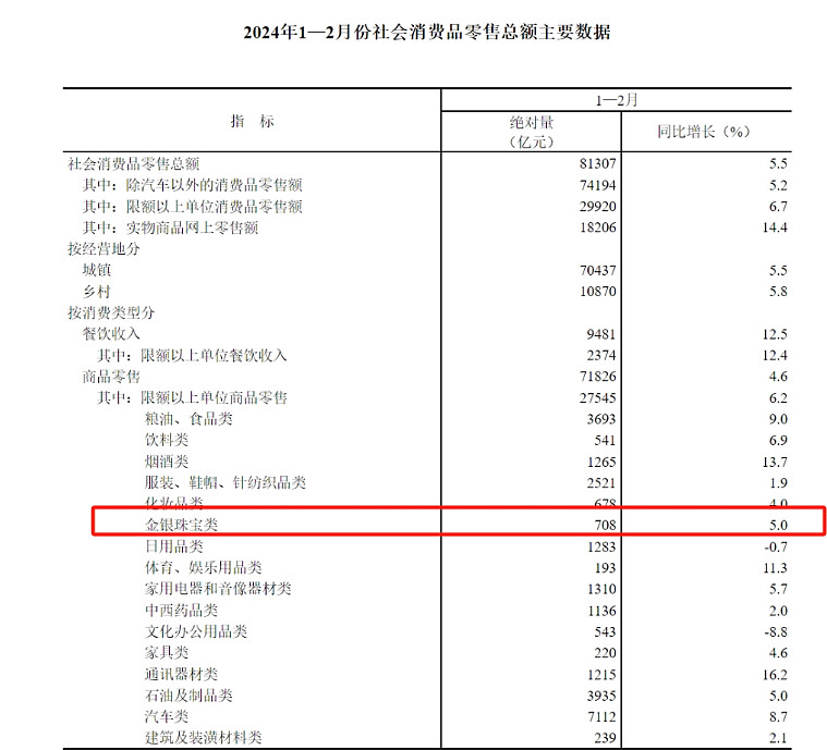 国家统计局：1―5月全国网上零售额60402亿元 同比增长8.5%
