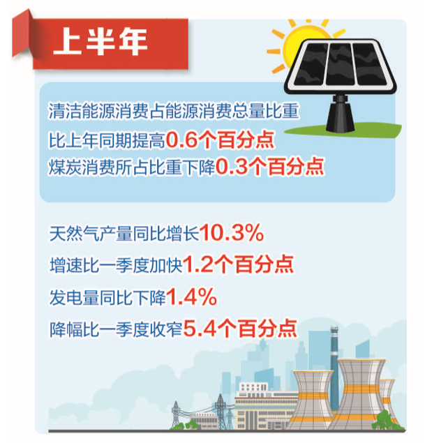 5月经济数据发布！国家统计局权威解读