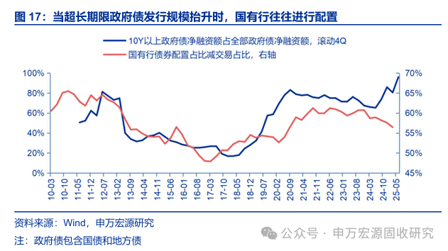 不得以“返费”等扭曲市场价格！规范债市发行承销，交易商协会发声