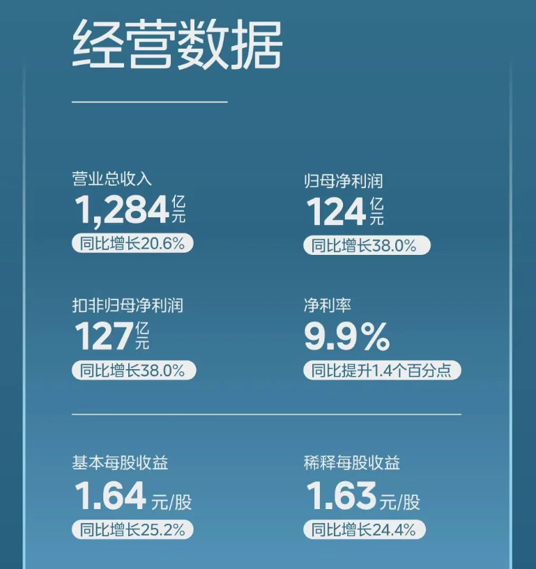 最高100亿元！美的集团再抛回购方案