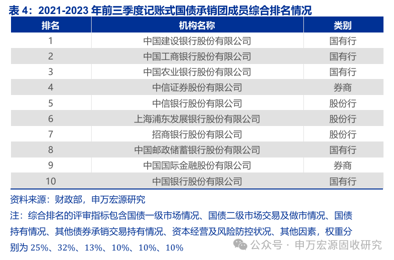 不得以“返费”等扭曲市场价格！规范债市发行承销，交易商协会发声