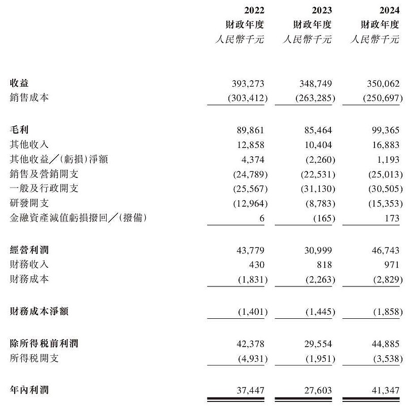 港股IPO市场持续火热 “打新”赚钱效应持续