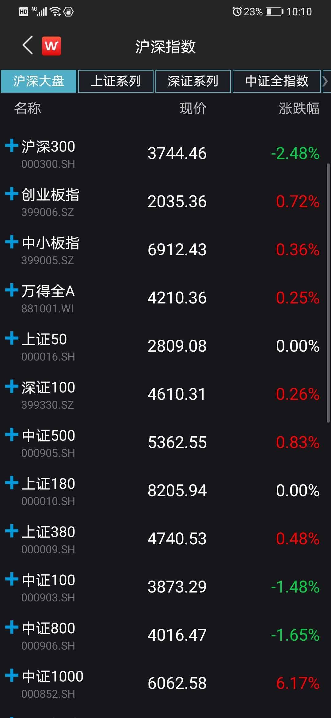 被动资金“不被动” ETF渐握A股定价主动权