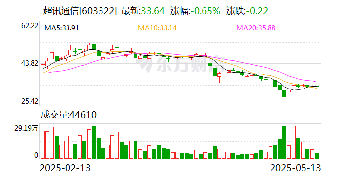 晶华新材等成立新公司 含AI相关业务