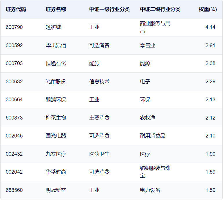 东方生物:董事长提议公司以不超5000万元回购股份