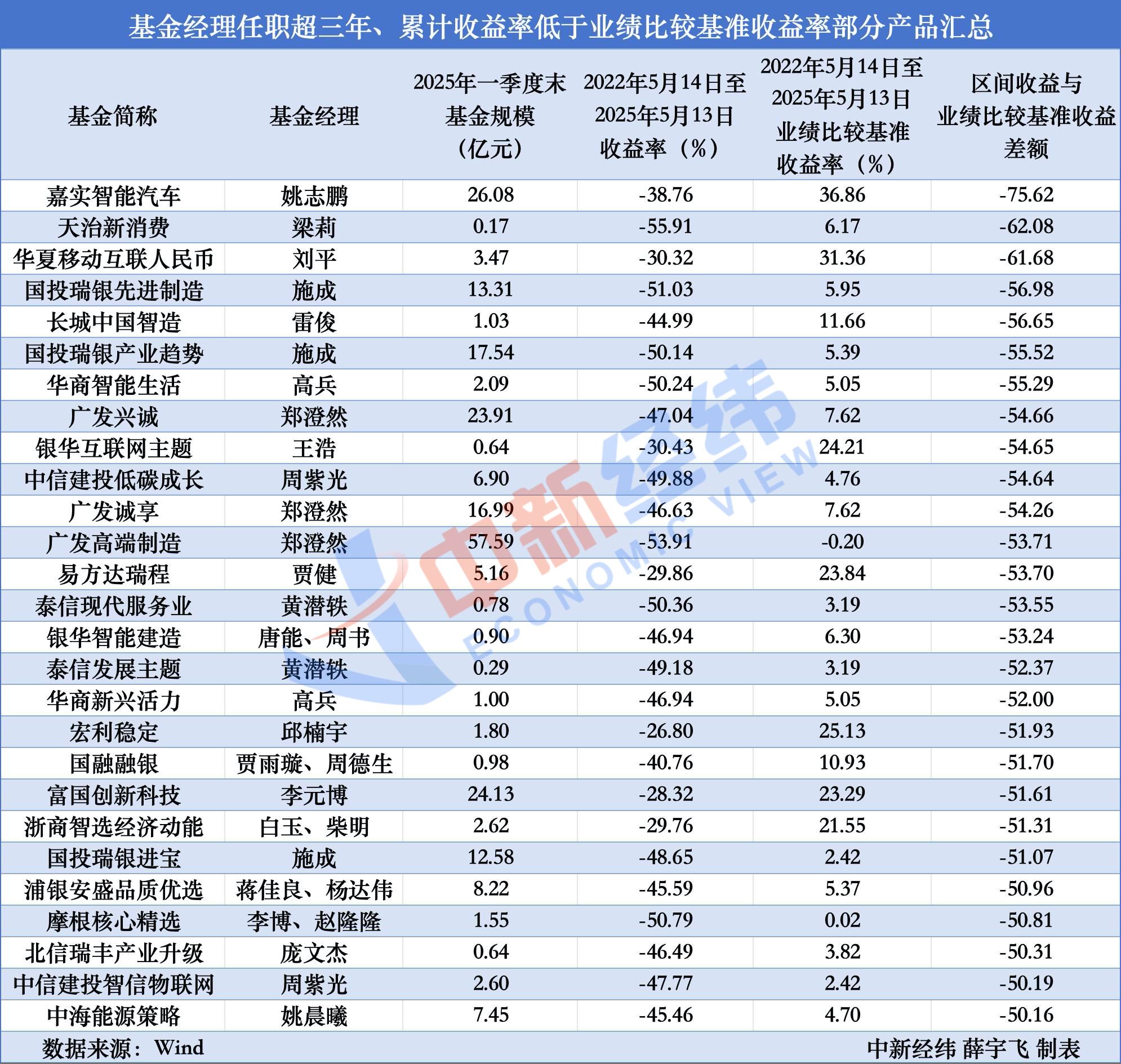 最高收益超60%！前10个月基金业绩出炉