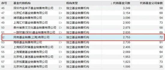 罕见！保险代销基金遭解约，发生了什么？