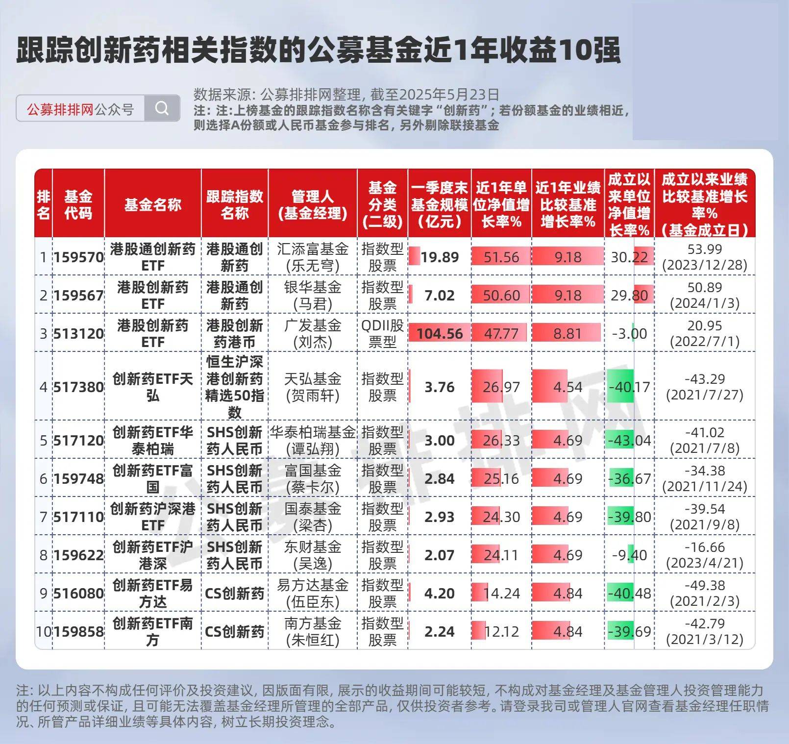 最高收益超60%！前10个月基金业绩出炉