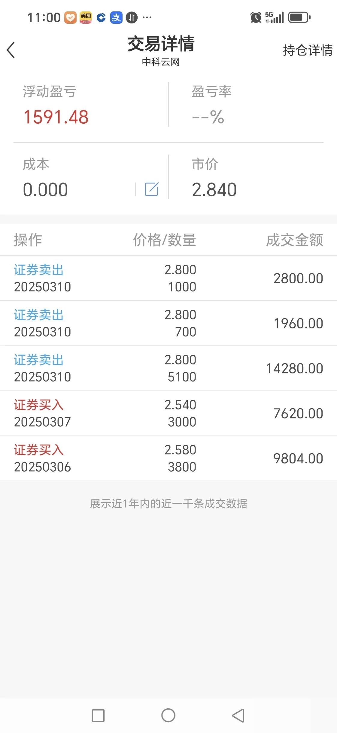 联化科技跌停,深股通净买入882.77万元