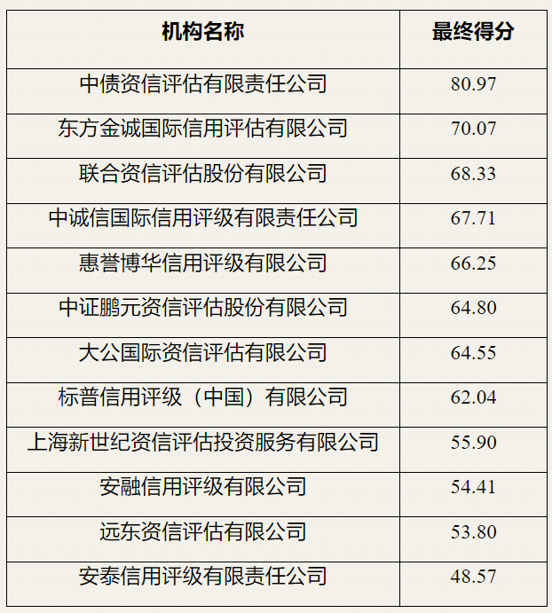 57家中国机构 现身全球资管500强名单