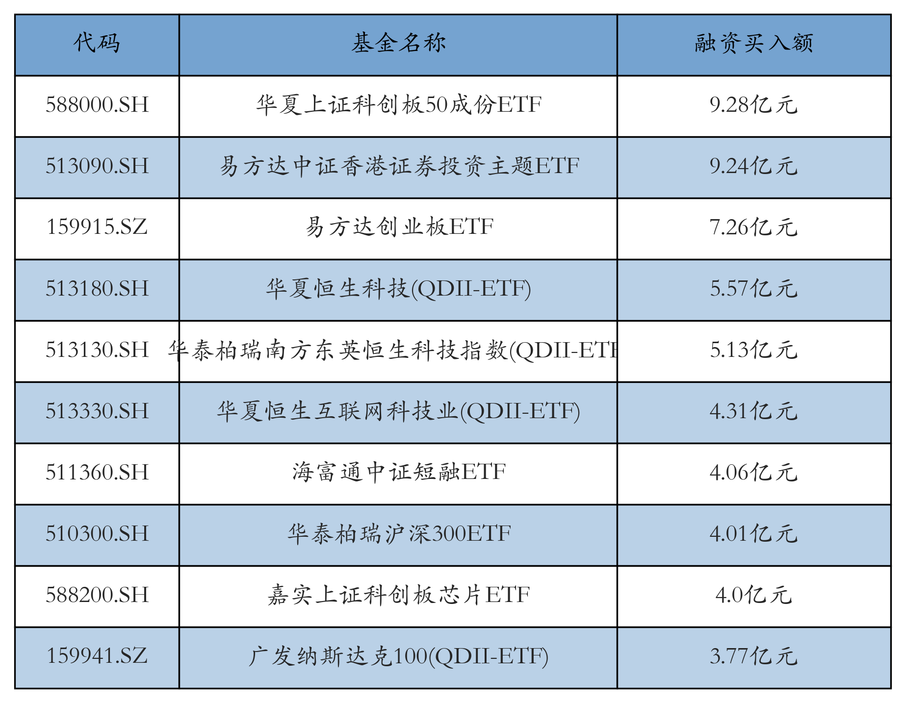 3200亿市场再添生力军！十家公募上报首批科创债ETF