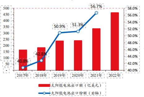 捕捉技术迭代红利 广发成长启航近一年回报超65%