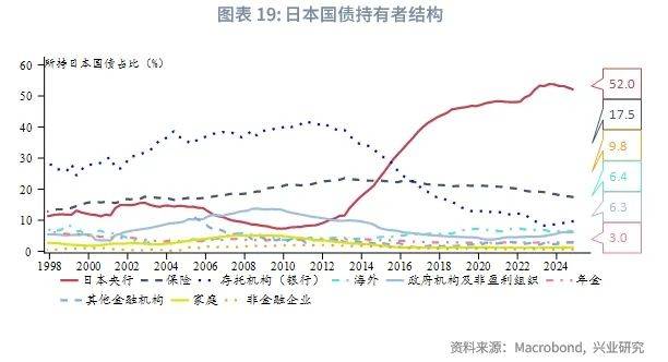 中信建投黄文涛：黄金价格中期仍有上行预期