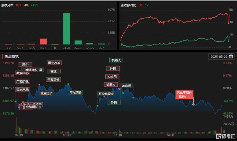 同洲电子跌停,机构龙虎榜净买入803.94万元