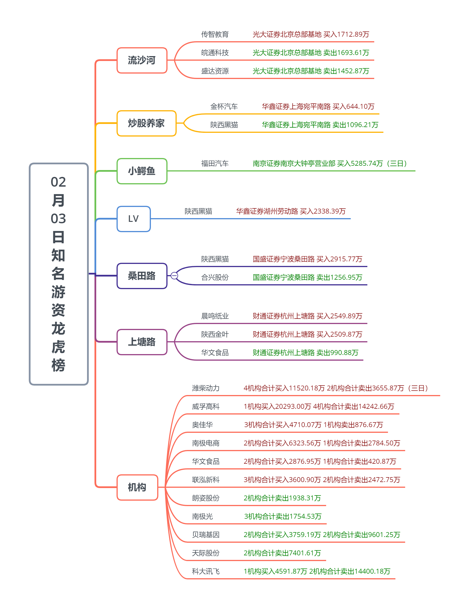 机构：游戏行业持续修复 景气度向好