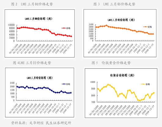 中泰化学:近期PVC市场呈震荡下跌走势