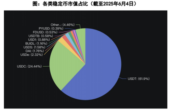 东信和平：公司目前暂无稳定币相关业务收入