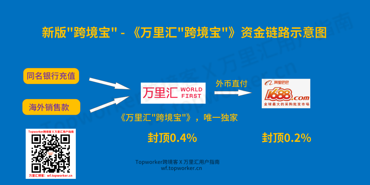 央行：与香港间的跨境支付通有效缩短了跨境汇款链路，提高了跨境汇款效率