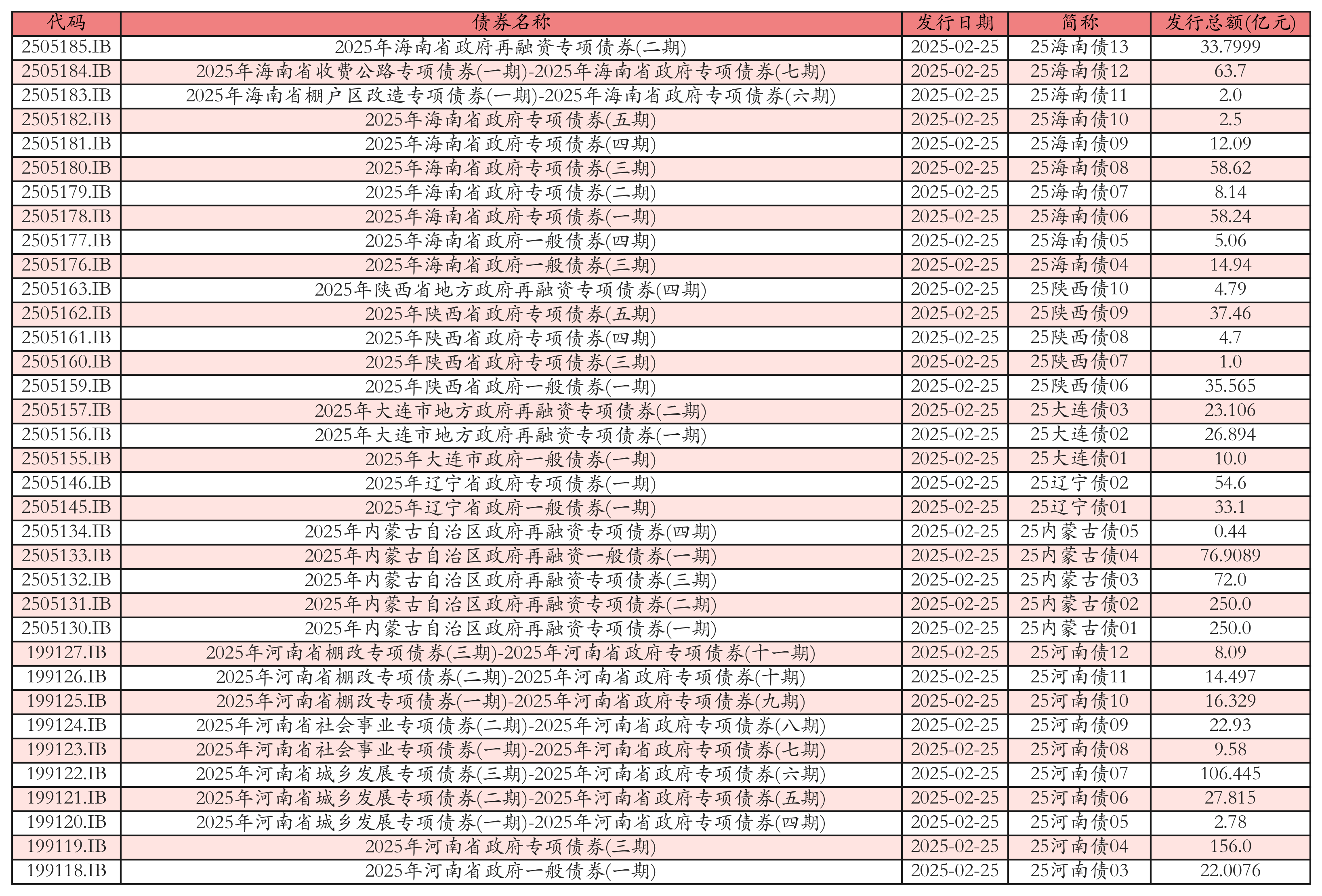 财政部：1―5月证券交易印花税668亿元，同比增长52.4%