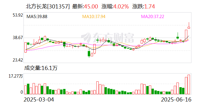 通源石油龙虎榜数据（6月20日）