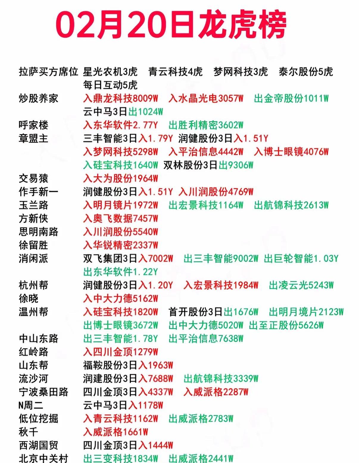 易实精密换手率25.59%,龙虎榜上榜营业部合计净卖出307.06万元