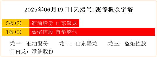 山东墨龙6月20日龙虎榜数据
