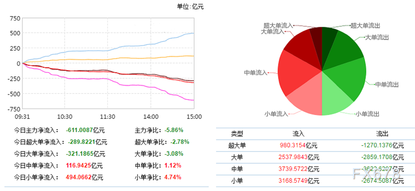 今日19.40亿元主力资金潜入银行业