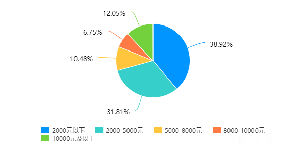 比亚迪大宗交易成交6.75万股 成交额2296.69万元