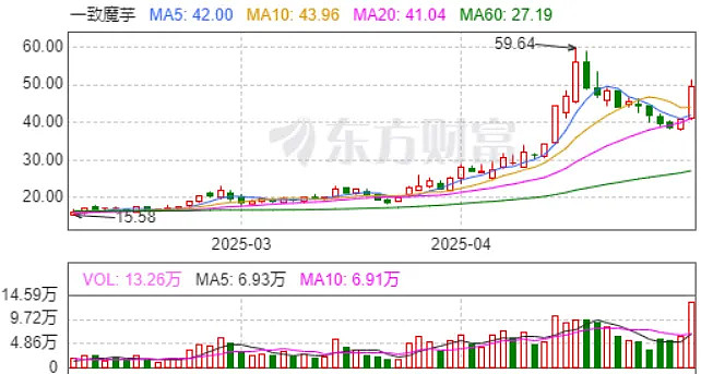 早新闻｜A股重磅新规，今日实施！