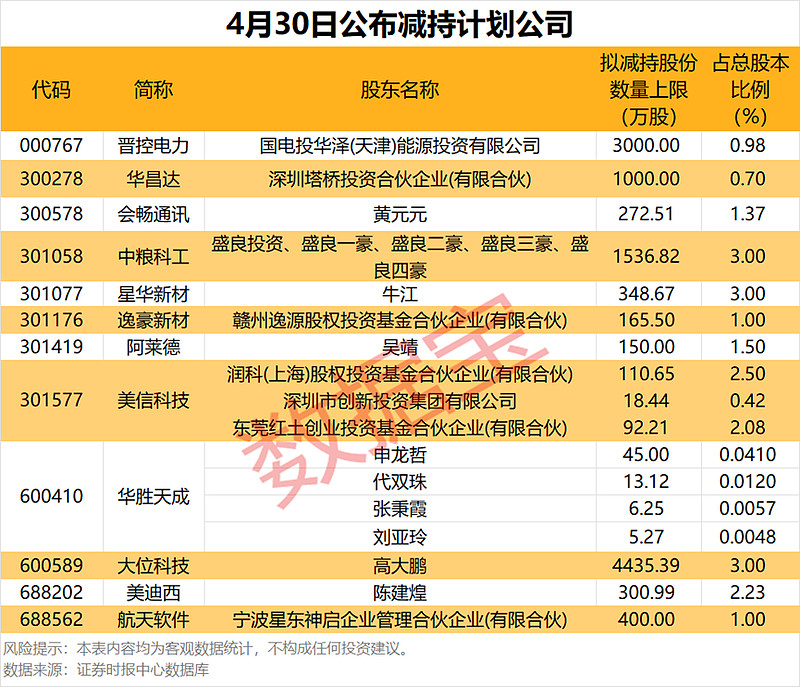 2个行业获融资净买入 12股获融资净买入额超5000万元