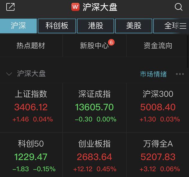 航运板块开盘大涨 招商南油等竞价涨停