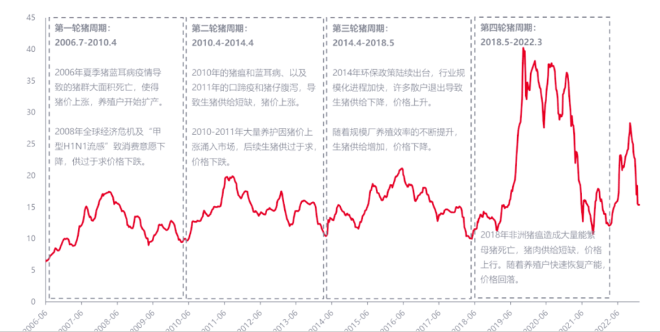 牧原股份港股发行预计四季度落地 发力养殖技术设备降本仍存空间