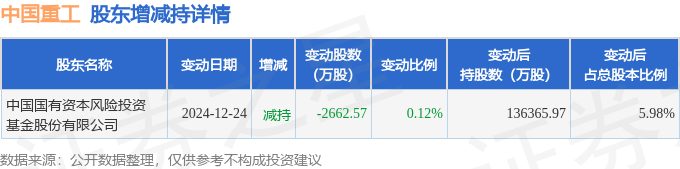 中国稀土大宗交易成交202.08万元