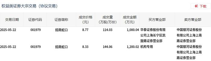 中国稀土大宗交易成交202.08万元