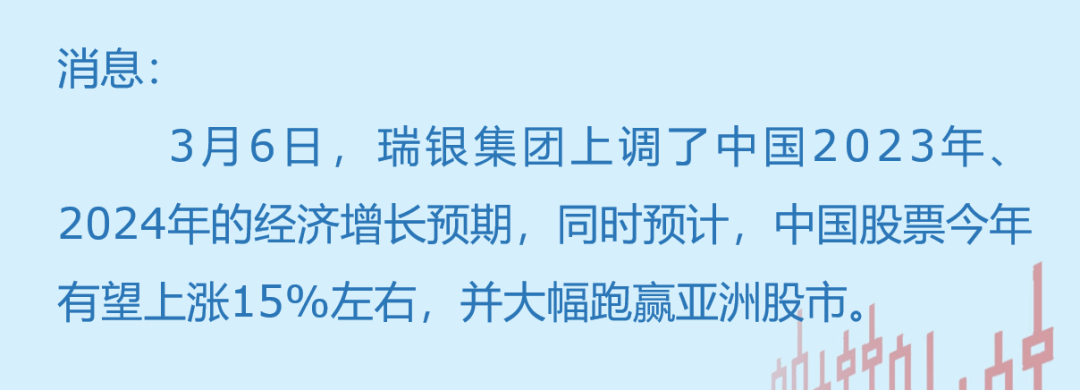 【盘中播报】390只个股突破半年线